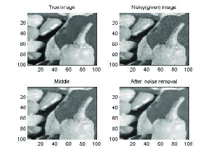 Discussion of Total Variation Minimization Norm for Image Denoising